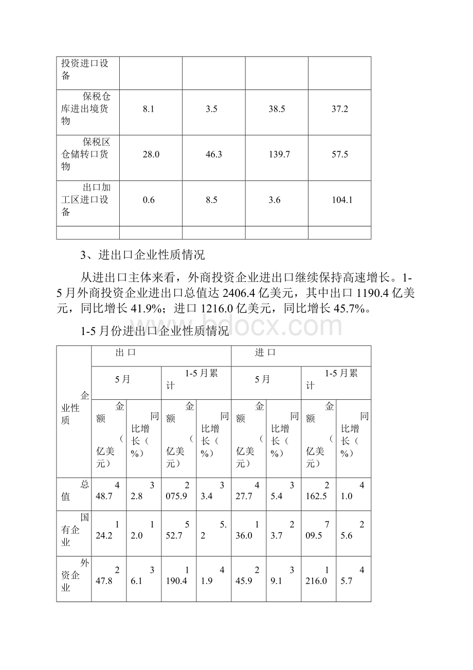 外贸行业月度报告.docx_第3页