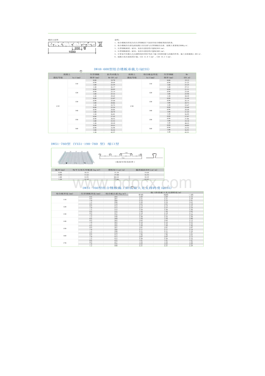 压型钢板组合楼板技术参数及施工安装.docx_第3页