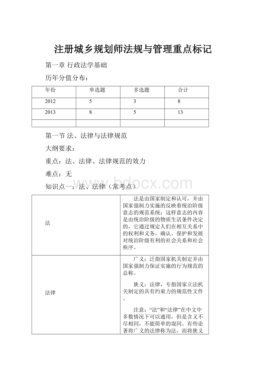 注册城乡规划师法规与管理重点标记.docx_第1页