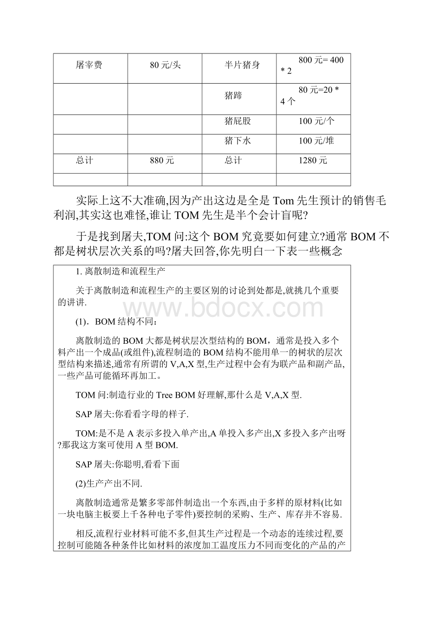 SAP宰行业CO解决方案.docx_第2页