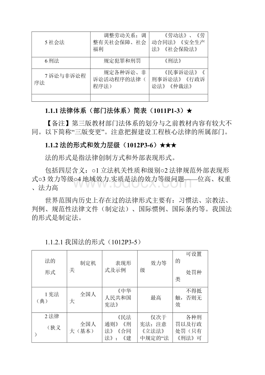 一级建造师建设工程法规及相关知识系统总结.docx_第2页