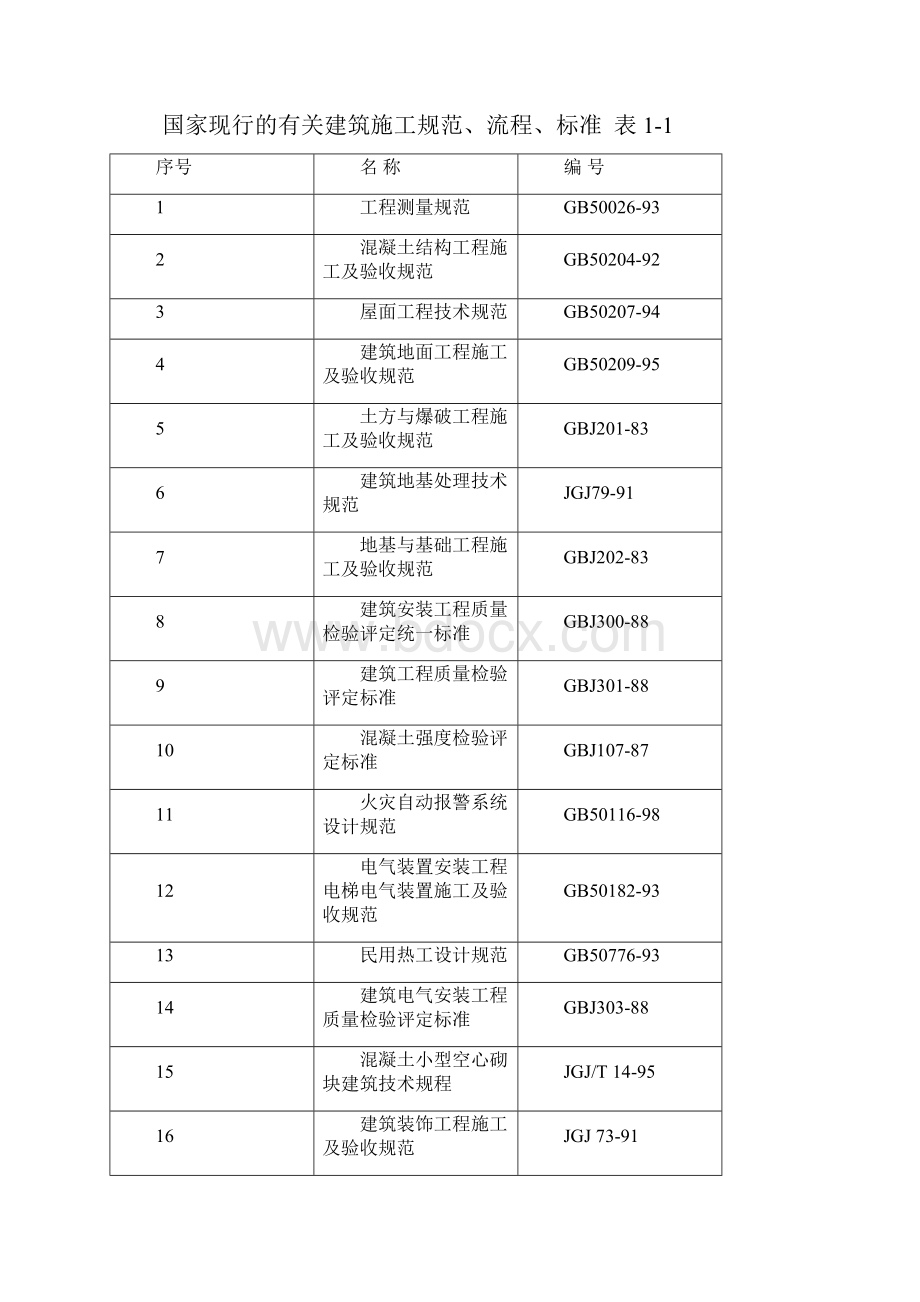 施工组织设计毕业设计论文.docx_第3页