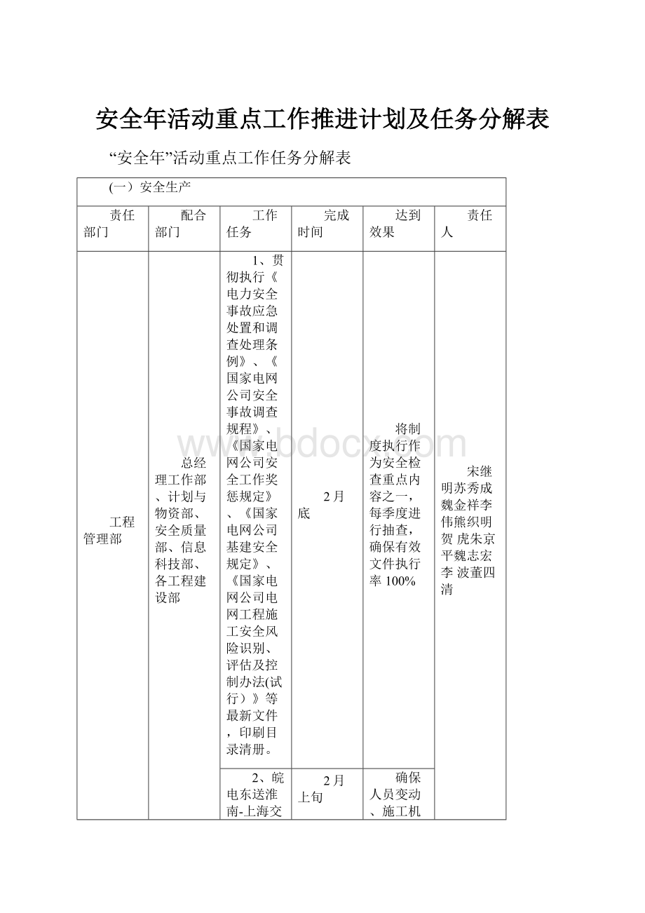 安全年活动重点工作推进计划及任务分解表.docx