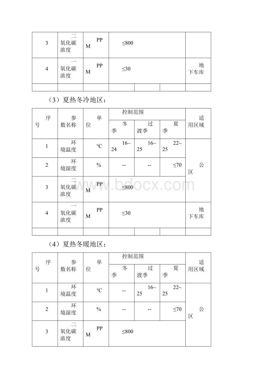 暖通运行标准.docx_第2页