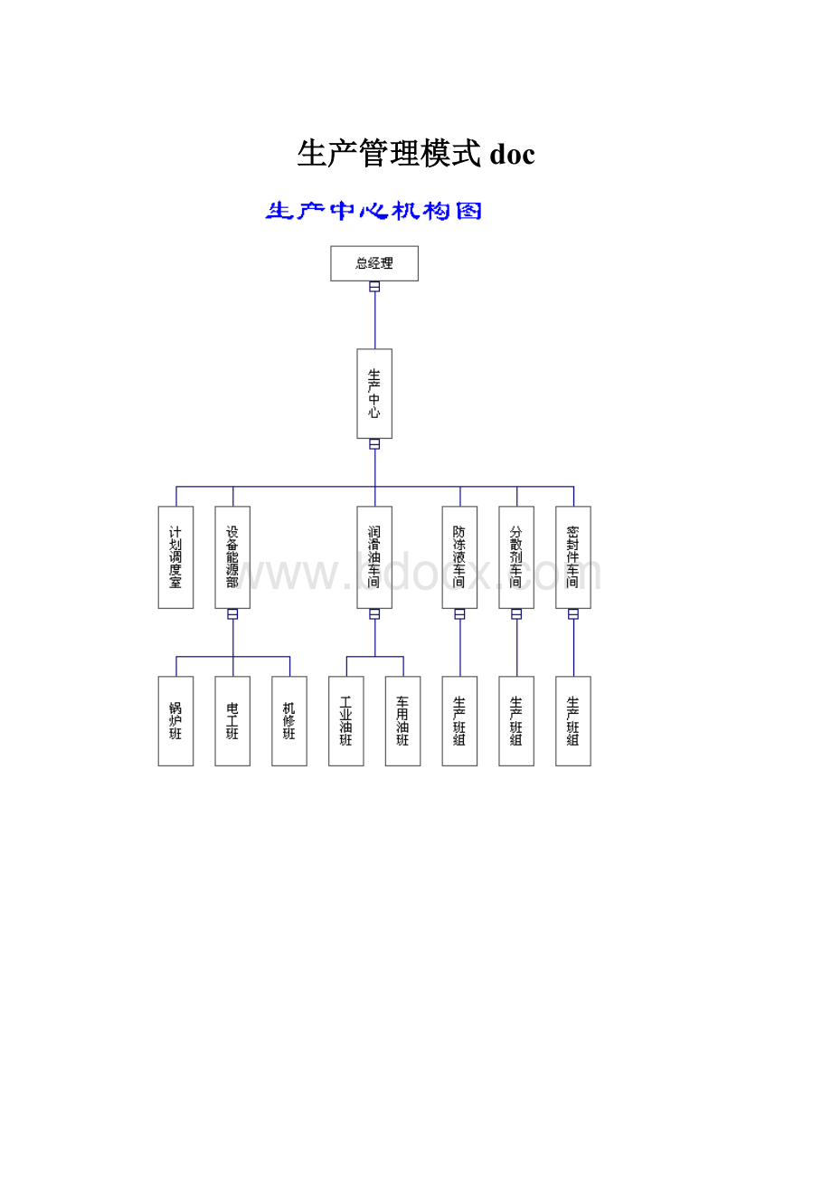 生产管理模式doc.docx_第1页