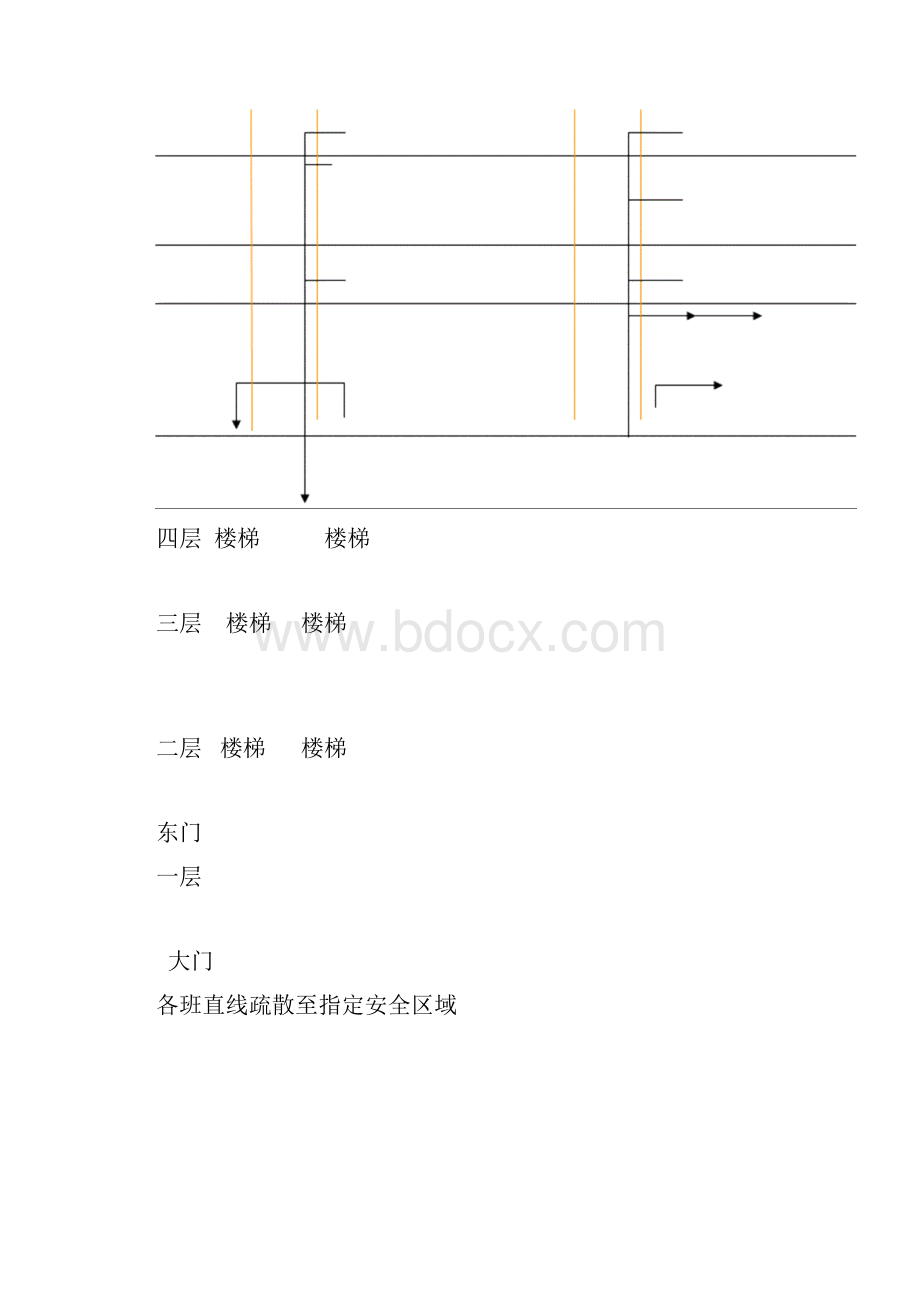 朝阳区社区居民应急疏散演练实施方案.docx_第3页