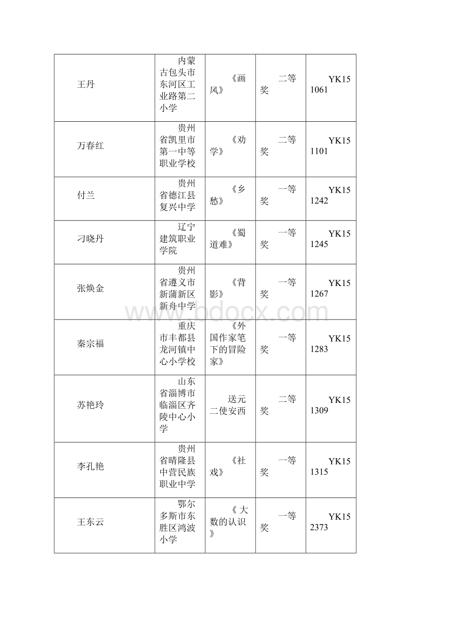 全国优质教育科研成果优质课奖作者姓名作者单位奖项名称.docx_第2页