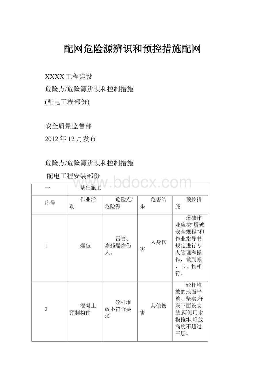 配网危险源辨识和预控措施配网.docx_第1页