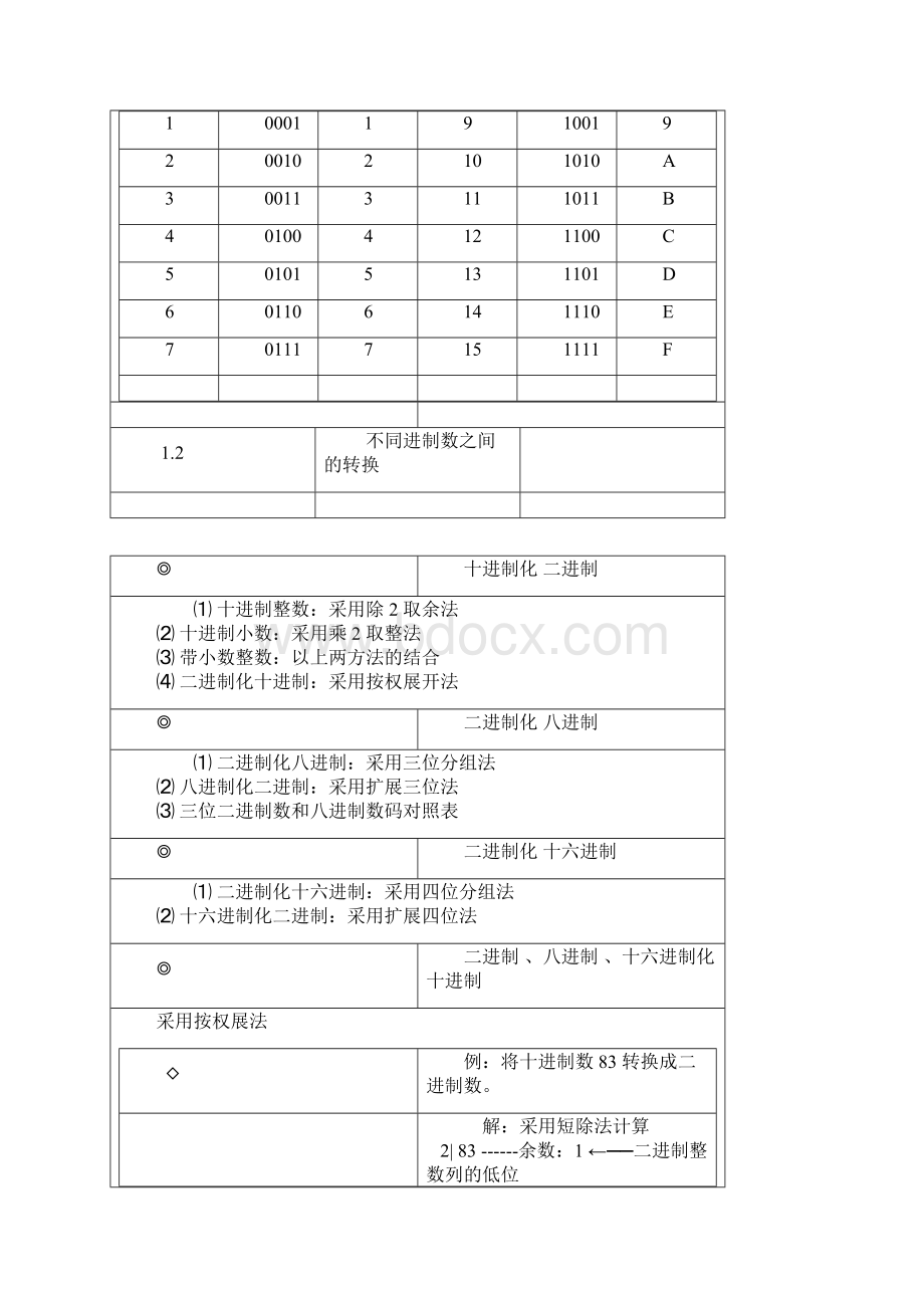 计算机数值之间的转换.docx_第2页