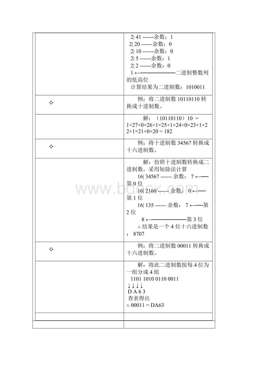 计算机数值之间的转换.docx_第3页