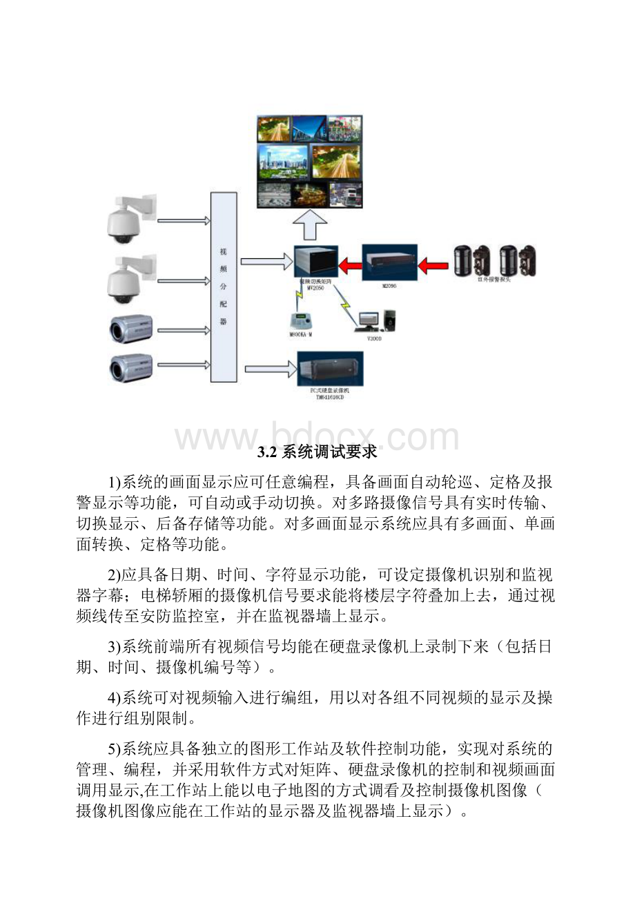 视频监控系统调试方案.docx_第2页