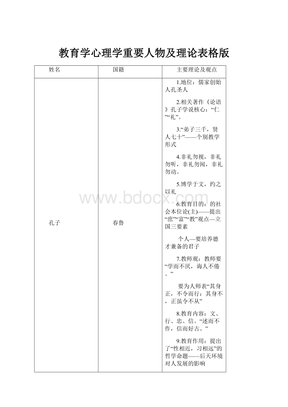 教育学心理学重要人物及理论表格版.docx_第1页