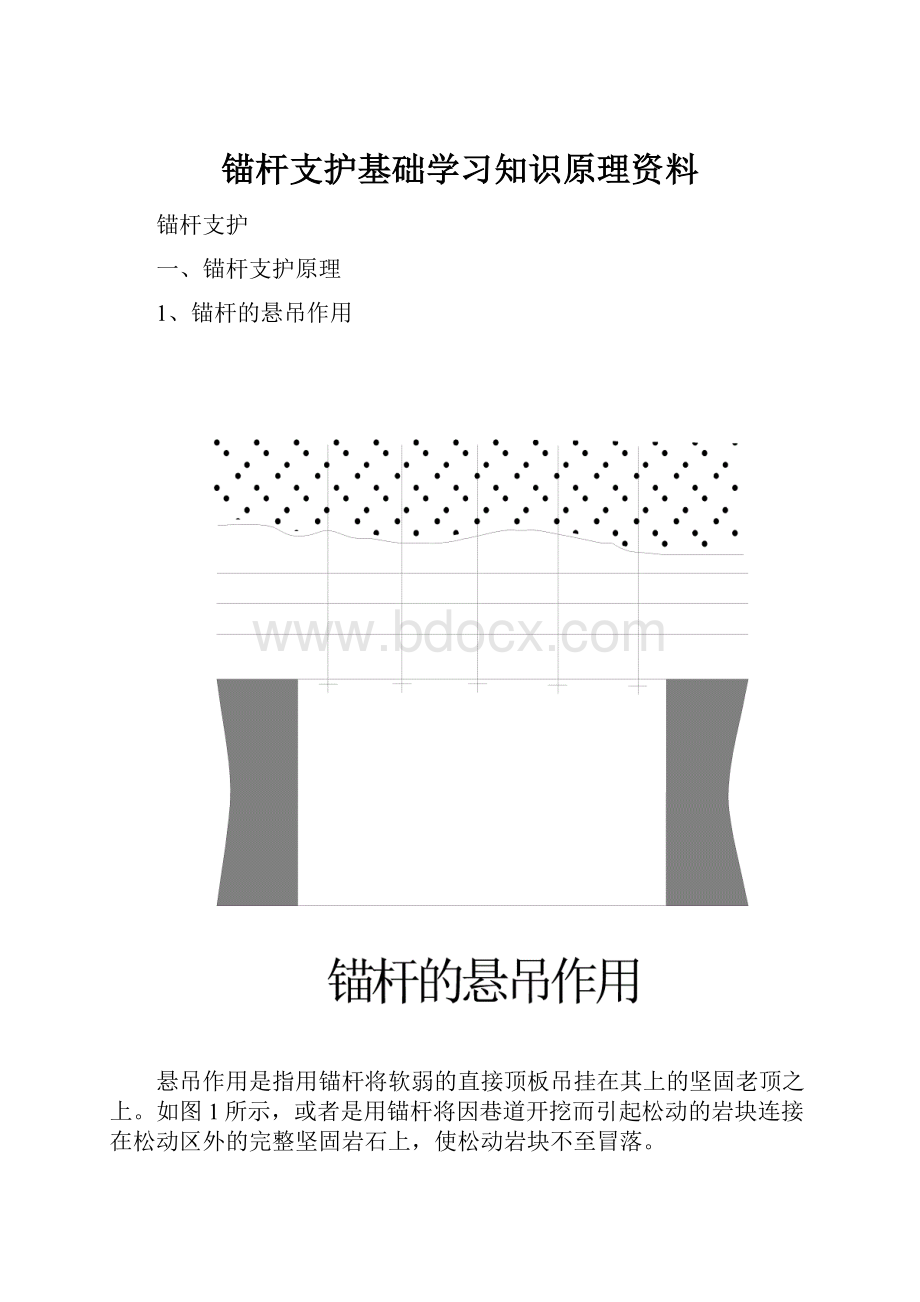 锚杆支护基础学习知识原理资料.docx