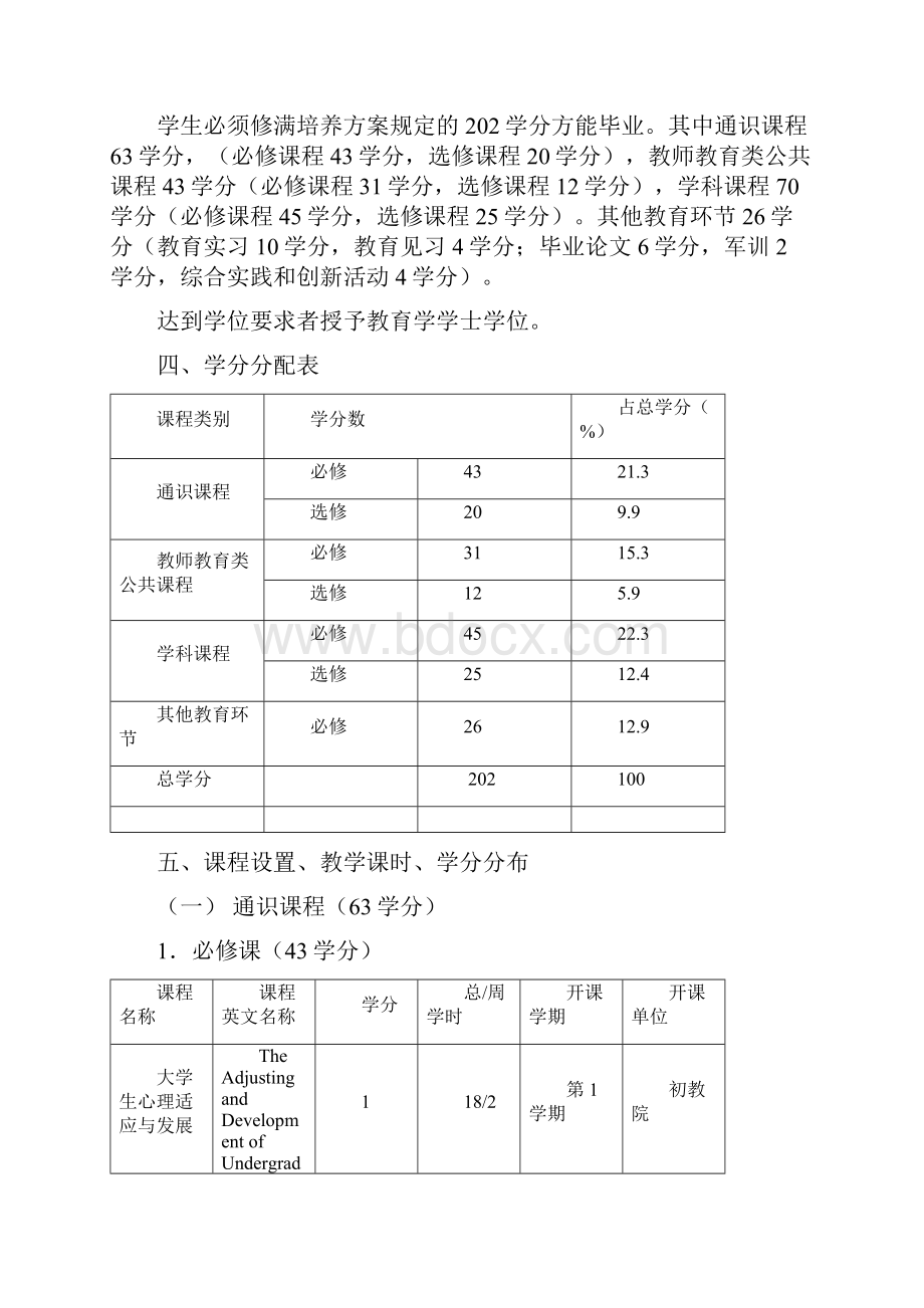 初等教育学院小学教育专业中文方向本科人才培养方案模板.docx_第2页