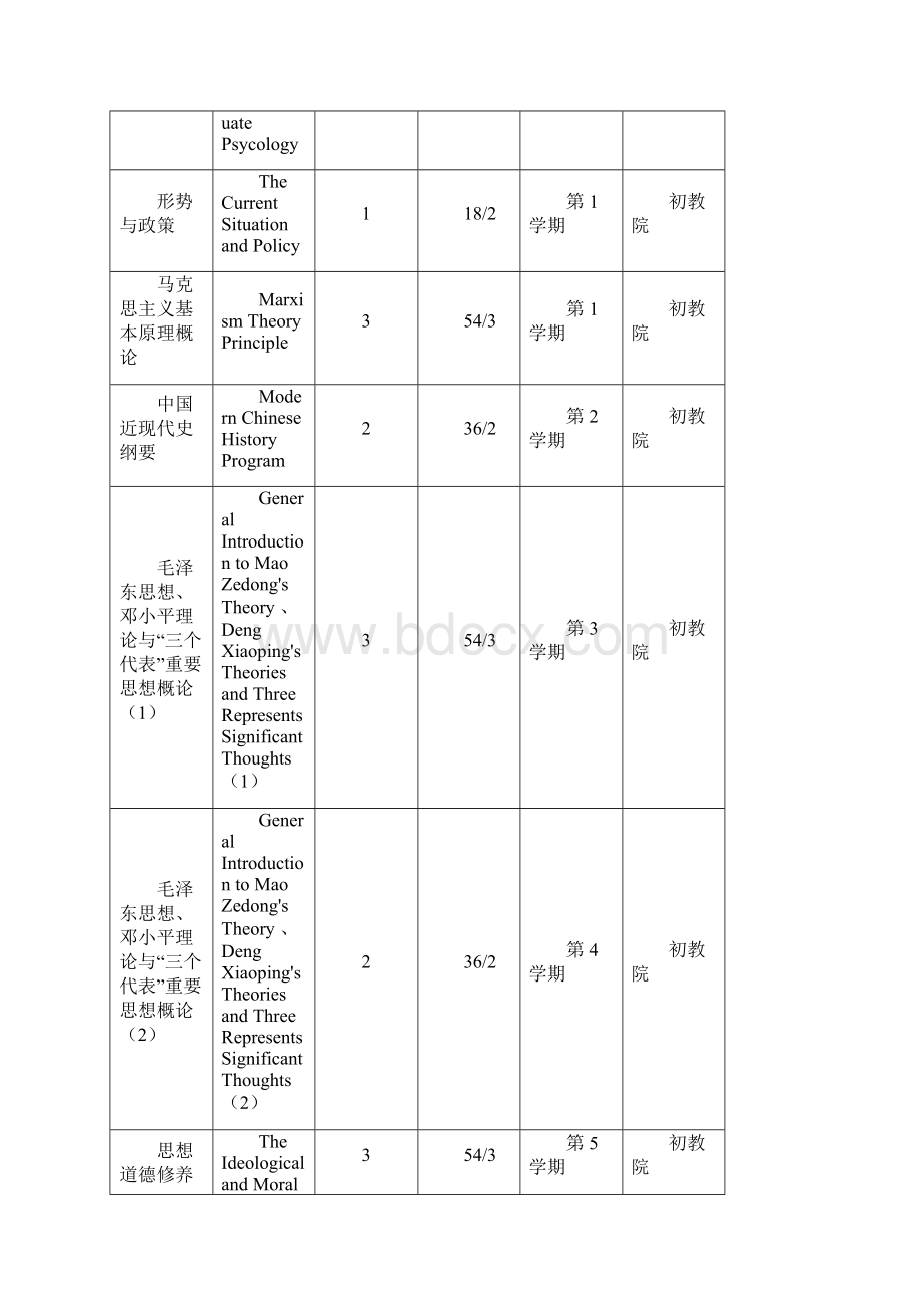 初等教育学院小学教育专业中文方向本科人才培养方案模板.docx_第3页