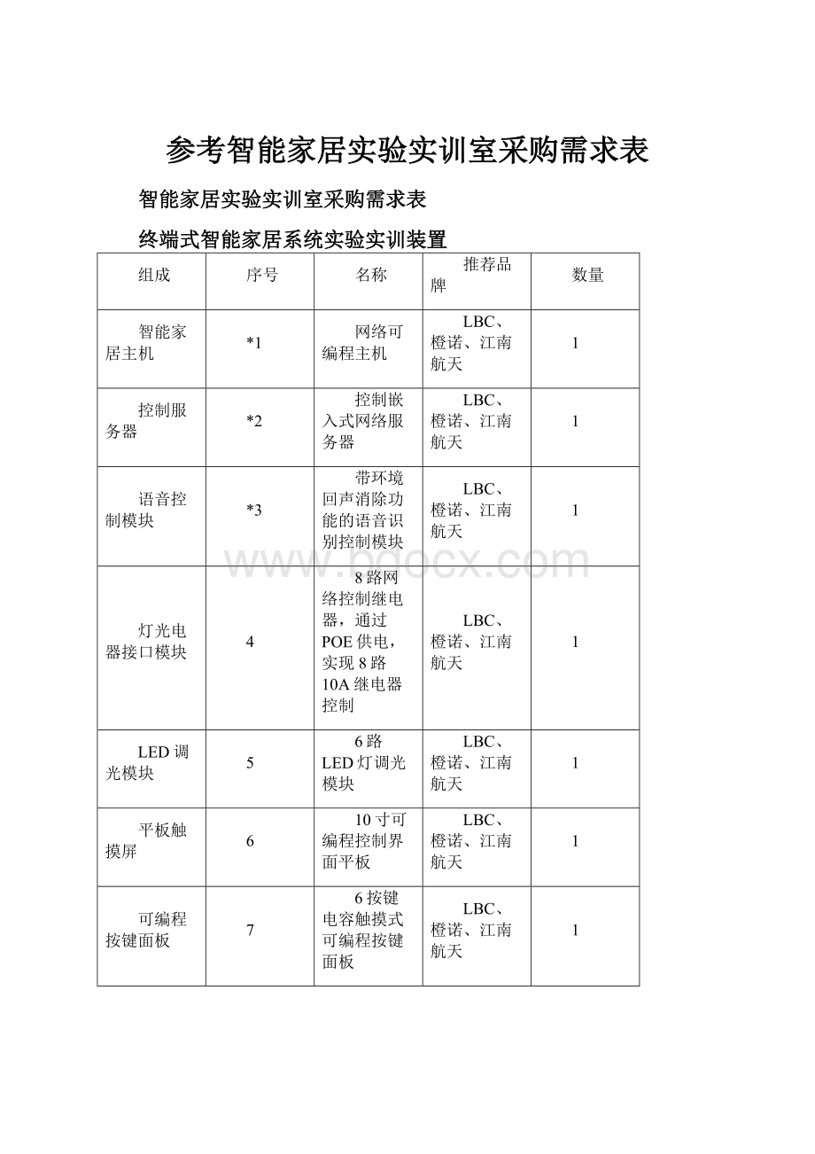 参考智能家居实验实训室采购需求表.docx_第1页