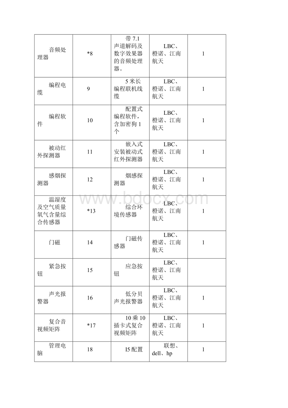 参考智能家居实验实训室采购需求表.docx_第2页