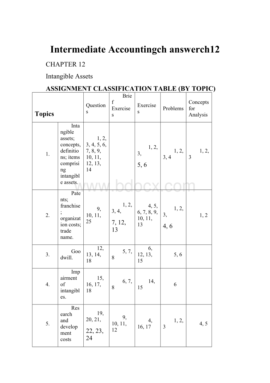 Intermediate Accountingch answerch12.docx