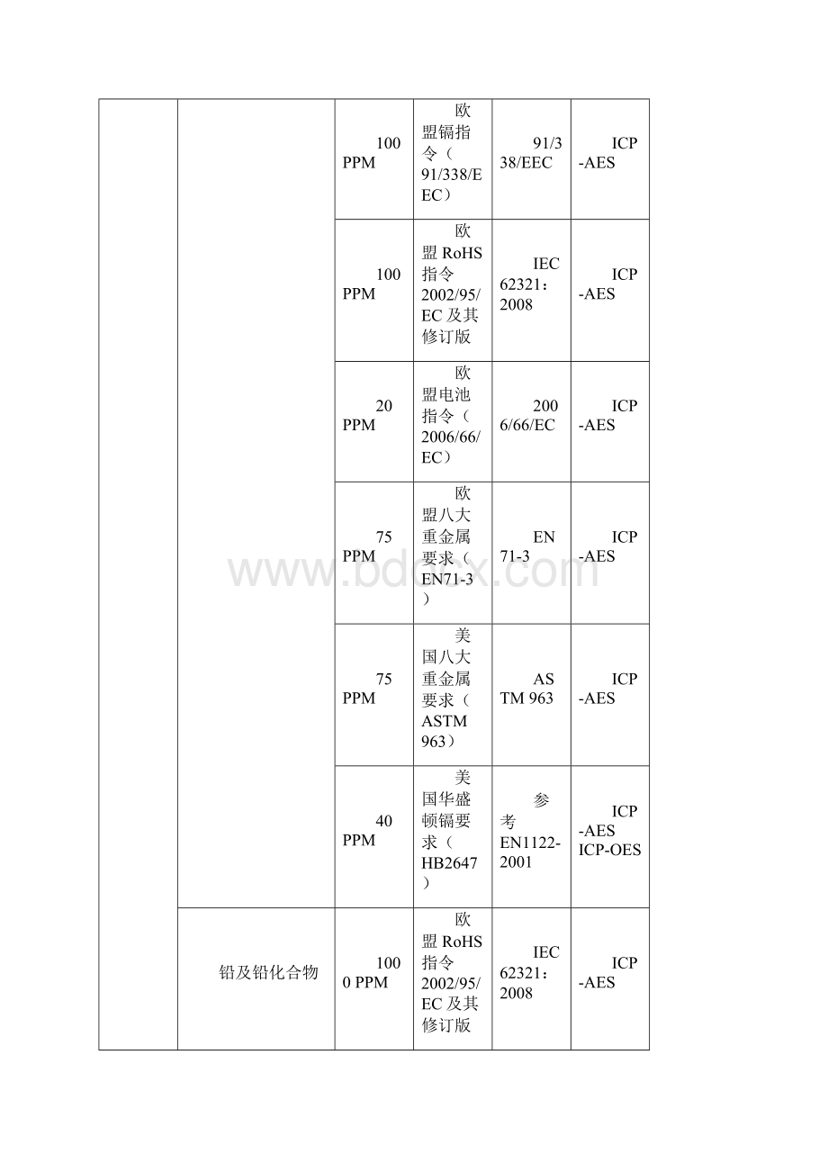 环境物质管控要求128.docx_第3页