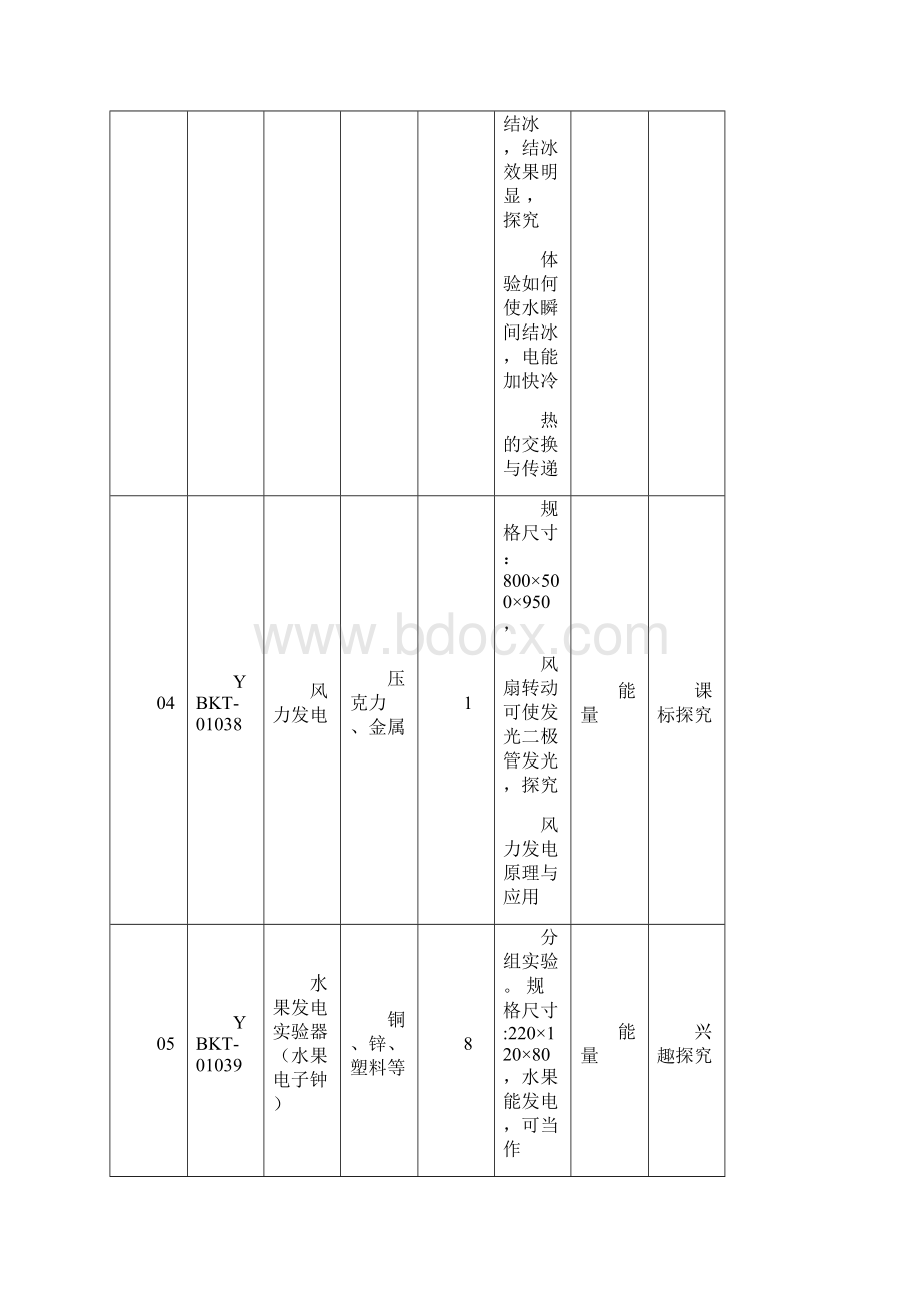 幼儿科学探究科技活动实验室.docx_第3页