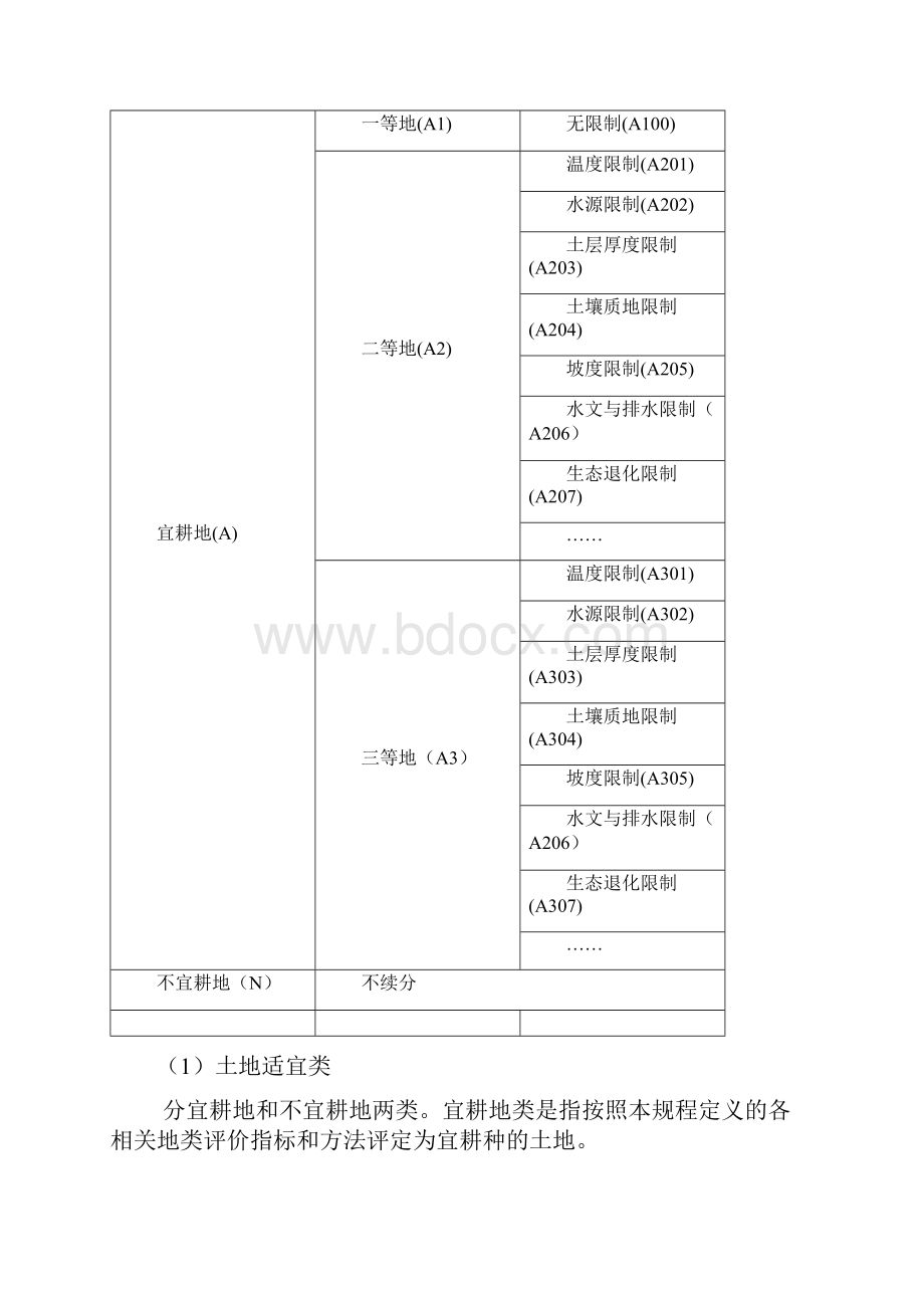 土地适宜性评价.docx_第2页