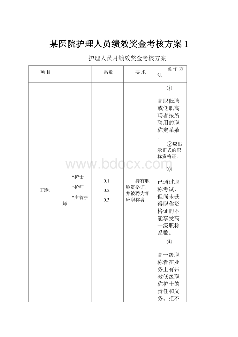 某医院护理人员绩效奖金考核方案1.docx