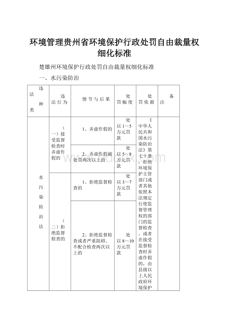 环境管理贵州省环境保护行政处罚自由裁量权细化标准.docx