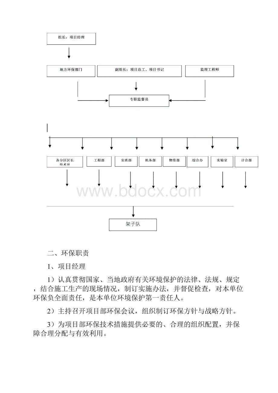 环境保护管理实施方案.docx_第2页