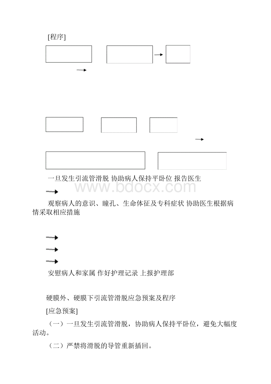 神经外科应急处置预案.docx_第2页