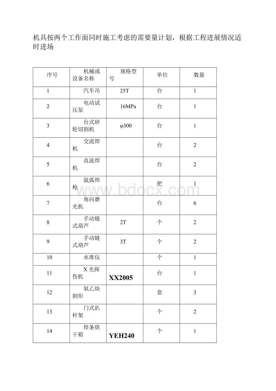 热力管道安装施工方案.docx_第3页