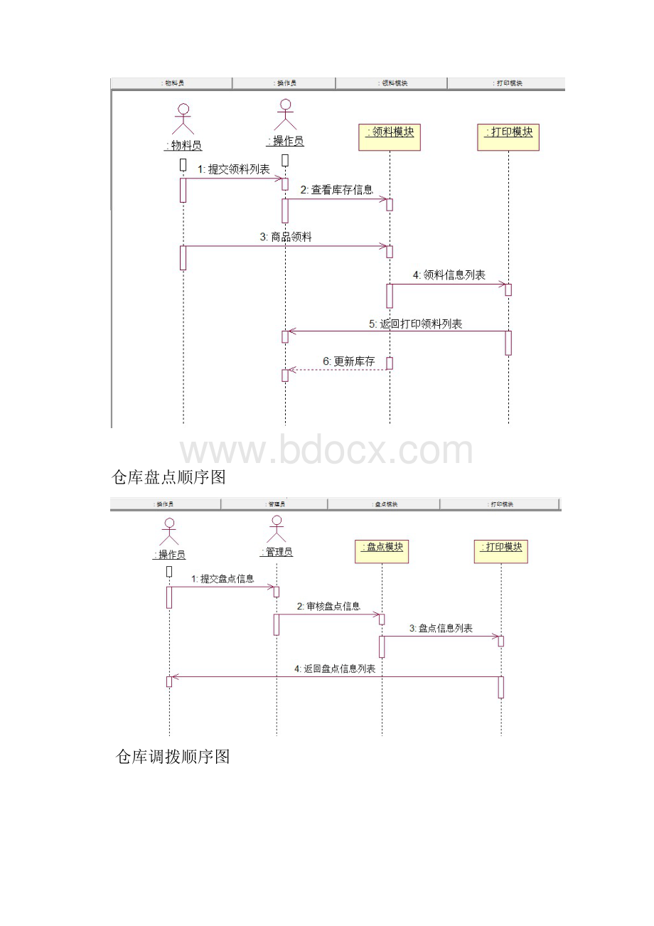 大型仓库管理信息系统仓库管理模块uml.docx_第3页