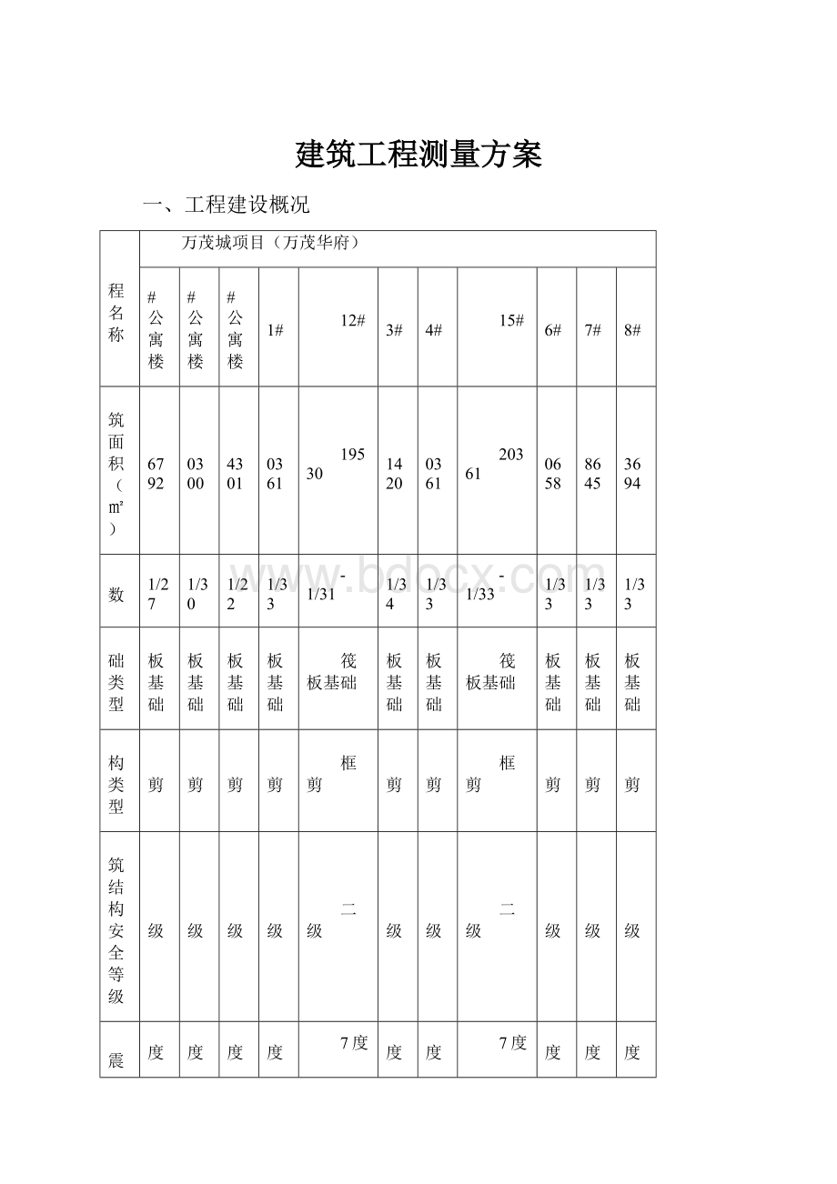 建筑工程测量方案.docx