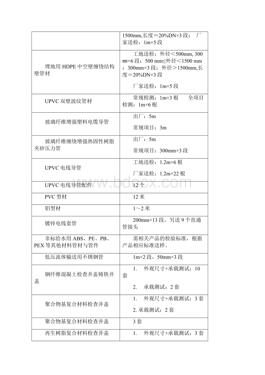 送检取样要求.docx_第3页