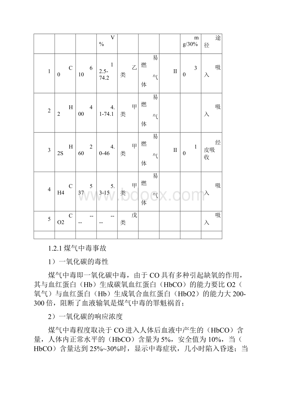 煤气燃气站泄露爆炸性事故应急预案.docx_第2页