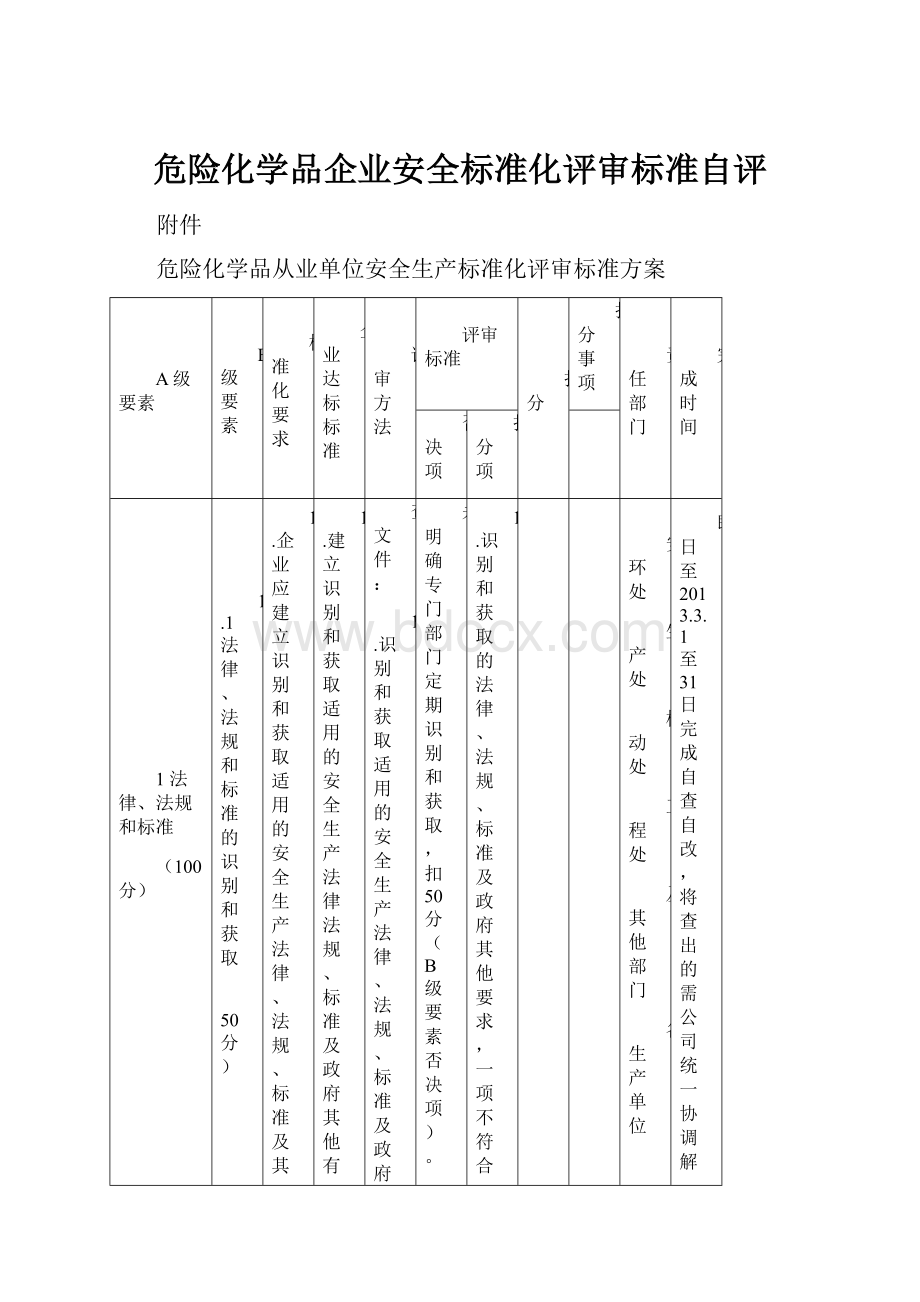 危险化学品企业安全标准化评审标准自评.docx