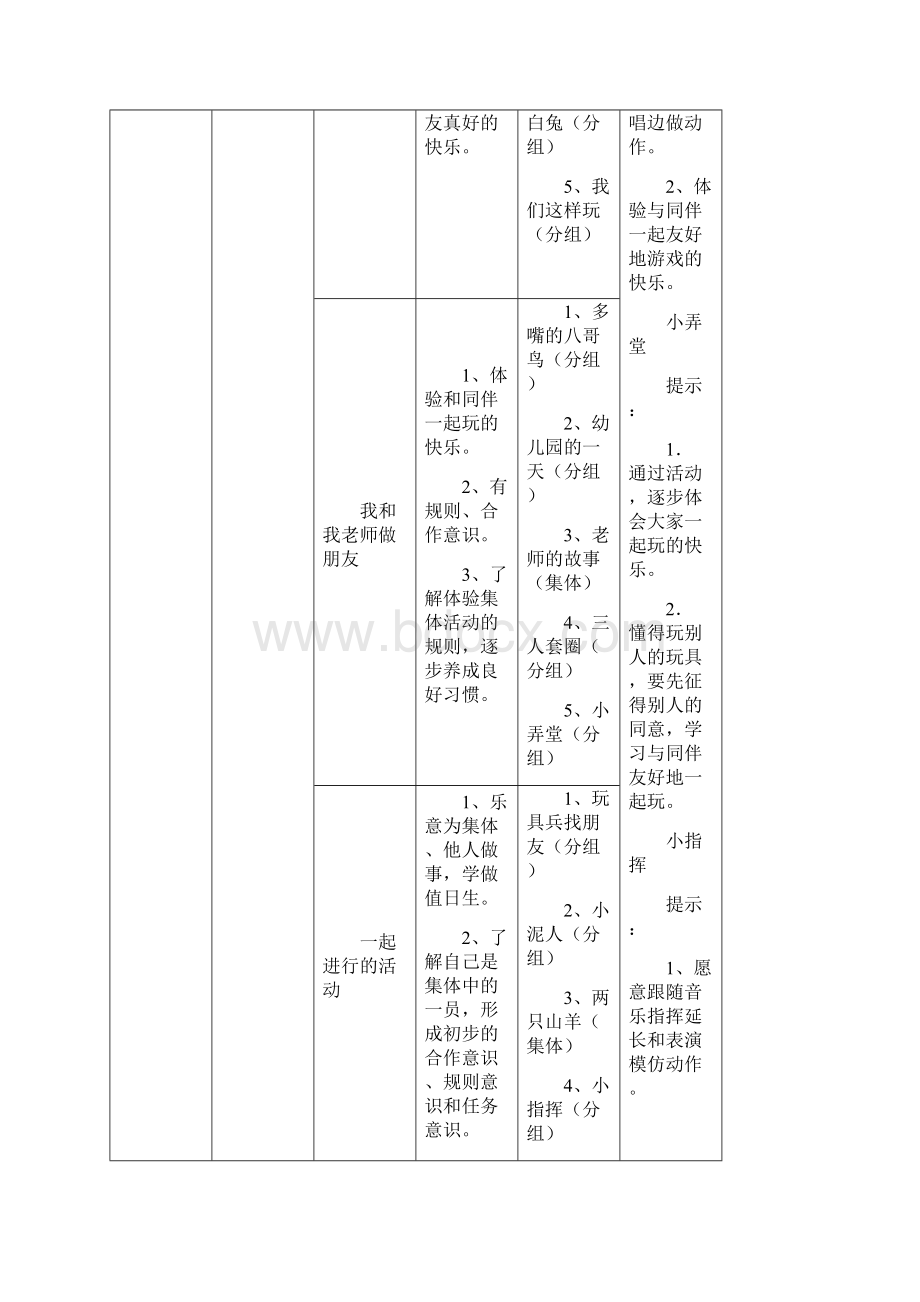 幼儿园中班主题幼儿园朋友多.docx_第2页