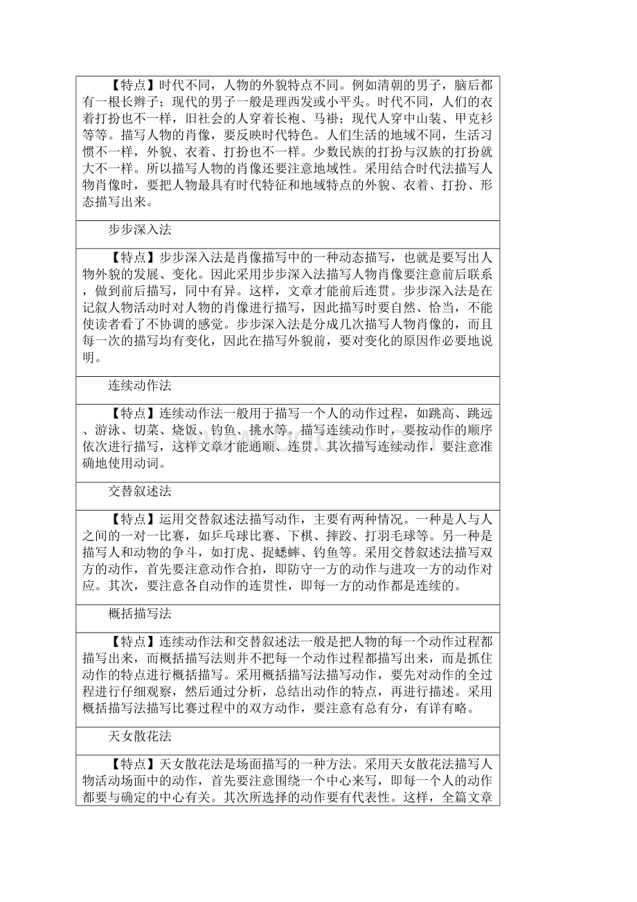 作文写作方法及其特点归纳百种方法拿走不谢.docx_第3页