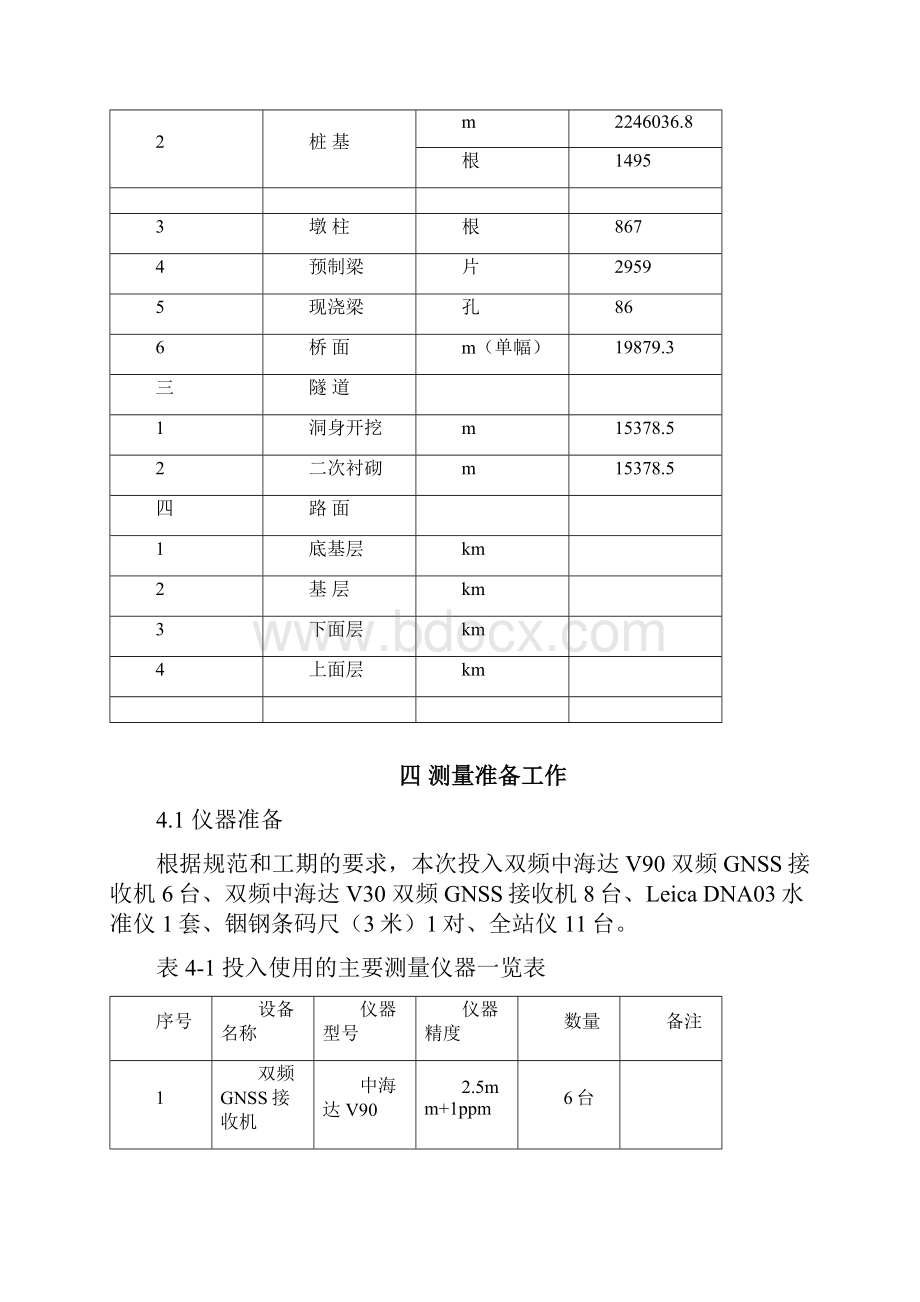 渝黔高速公路施工测量方案计划终.docx_第3页