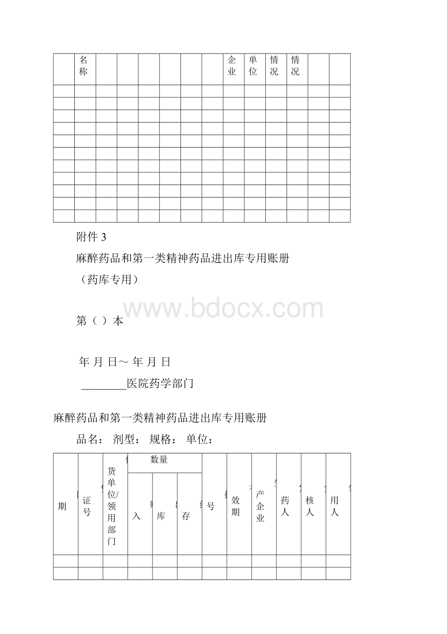 麻醉药品表格.docx_第3页