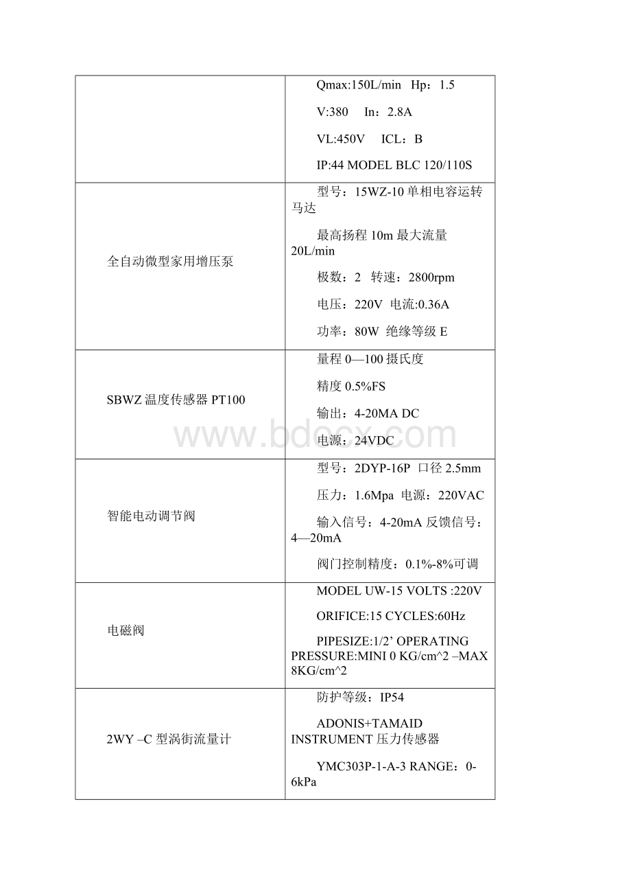 过程控制实验报告.docx_第3页