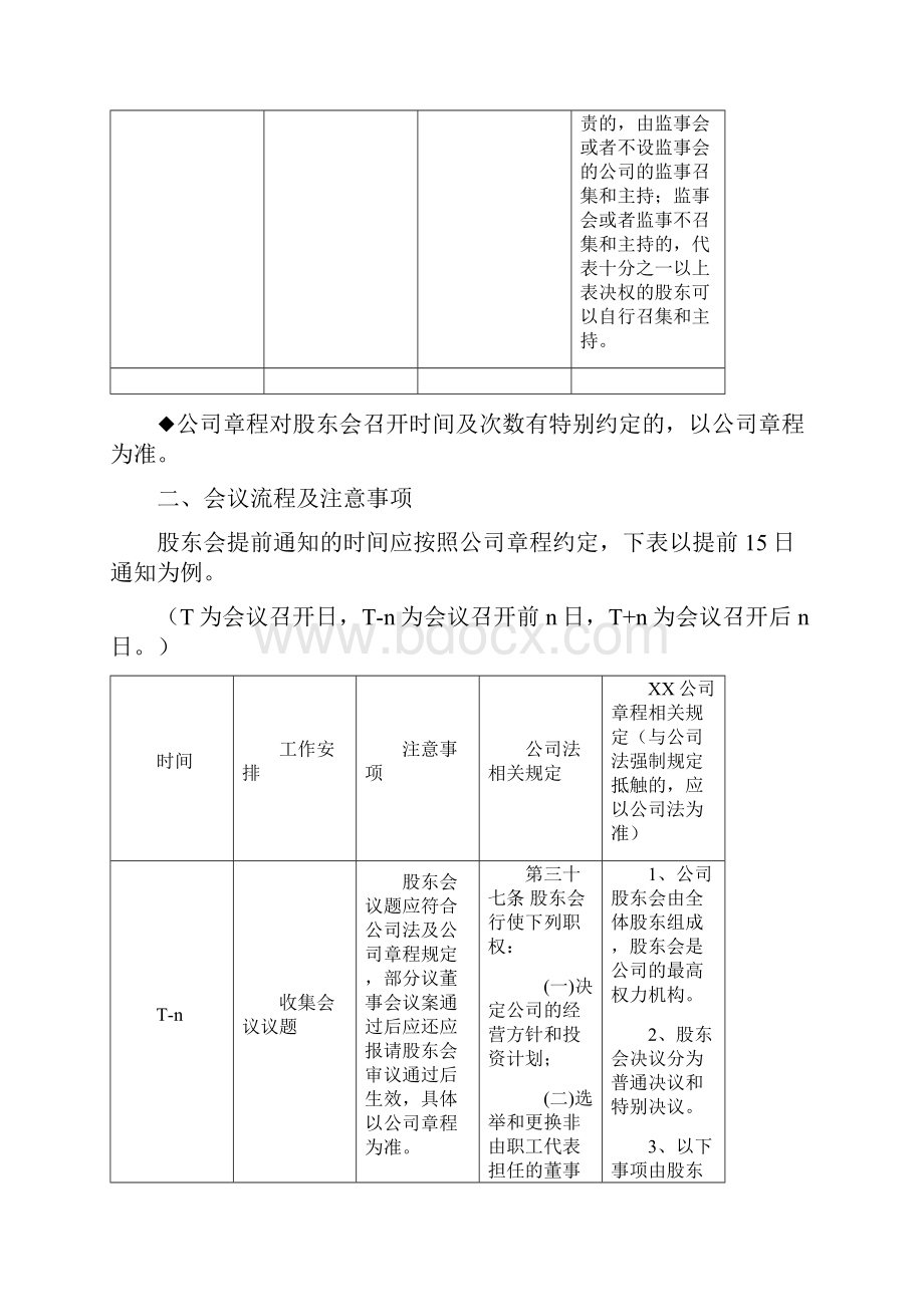 股东会会议流程指南完整资料doc.docx_第2页