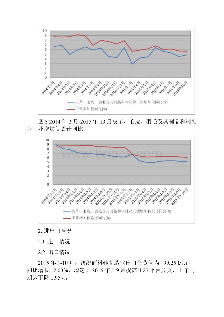 纺织面料鞋制造行业深度分析报告.docx_第3页