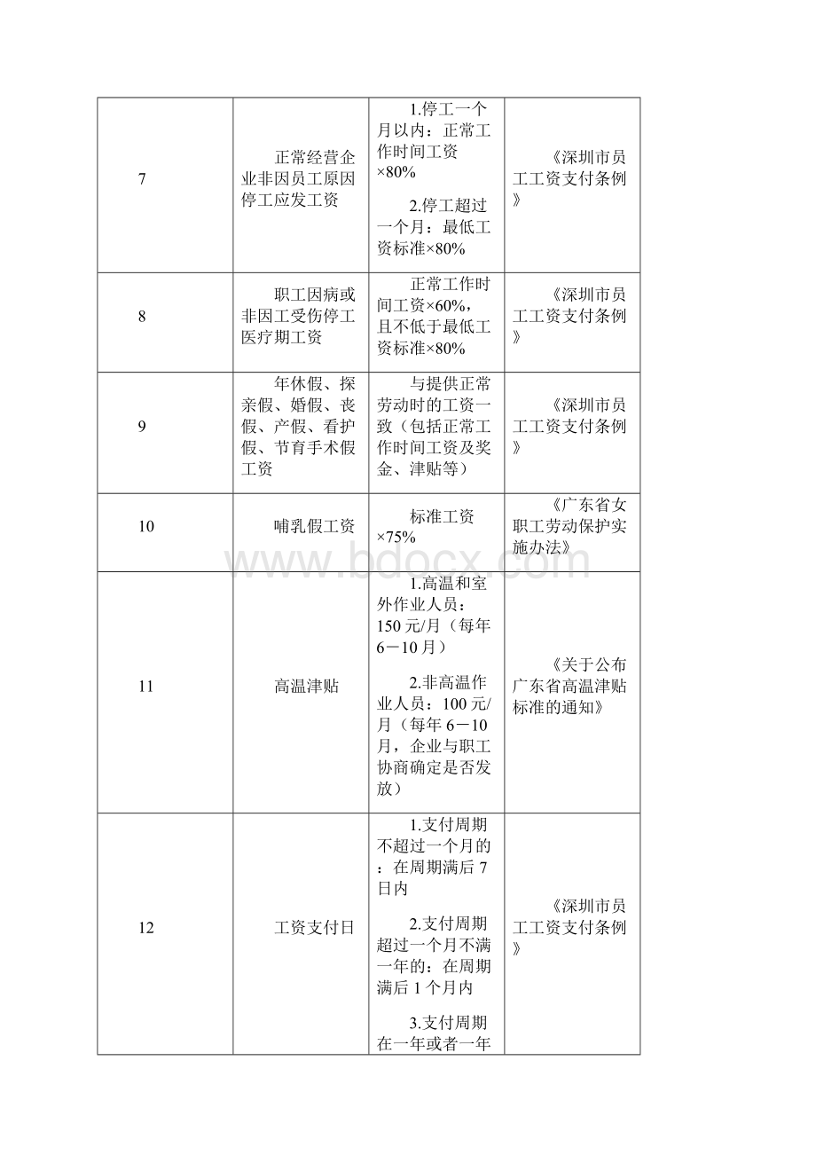 劳动法参考数据.docx_第2页