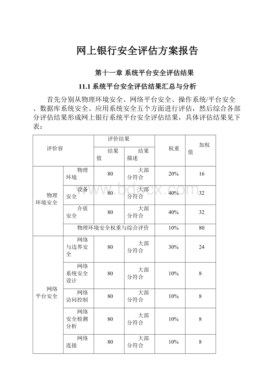 网上银行安全评估方案报告.docx_第1页