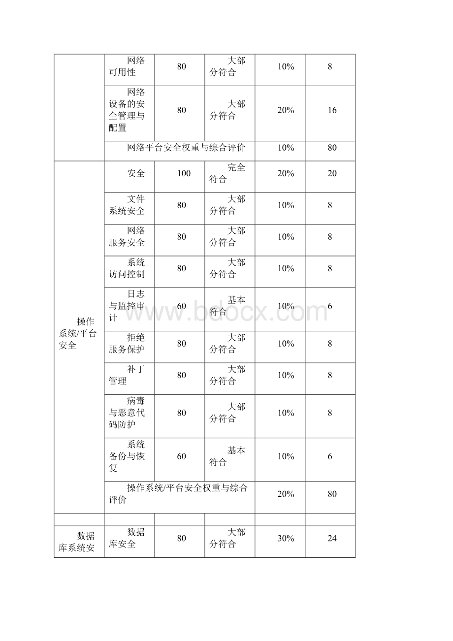 网上银行安全评估方案报告.docx_第2页