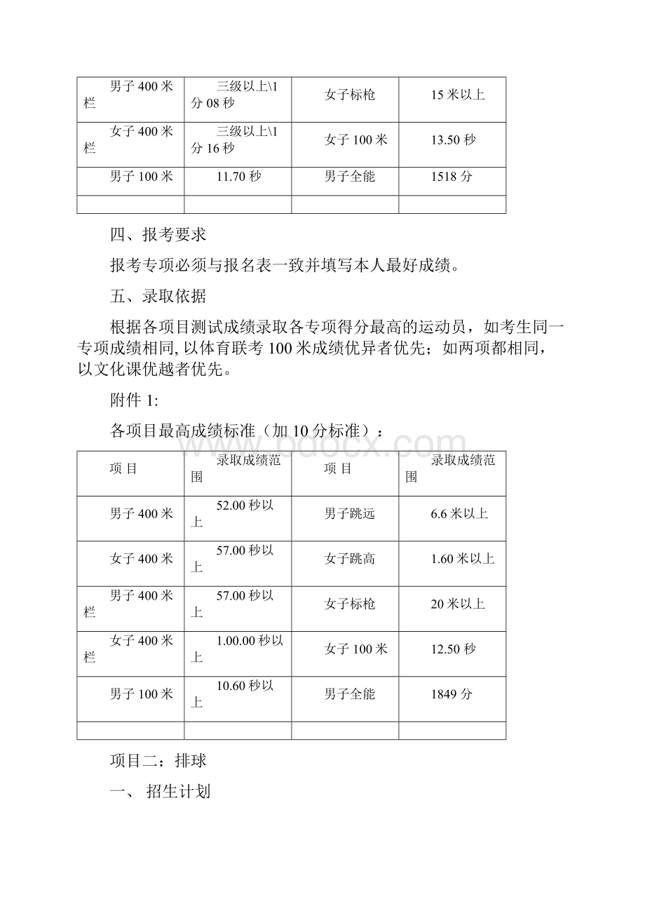 中山纪念中学各运动队体育特长生初升高.docx_第2页