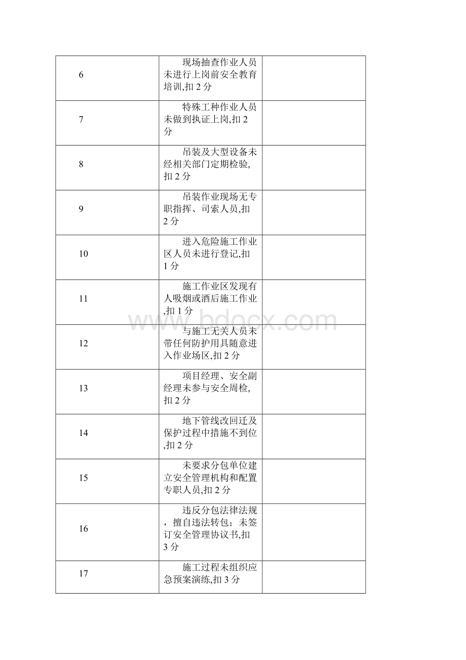 施工现场安全生产文明与质量施工检查记录表.docx_第2页