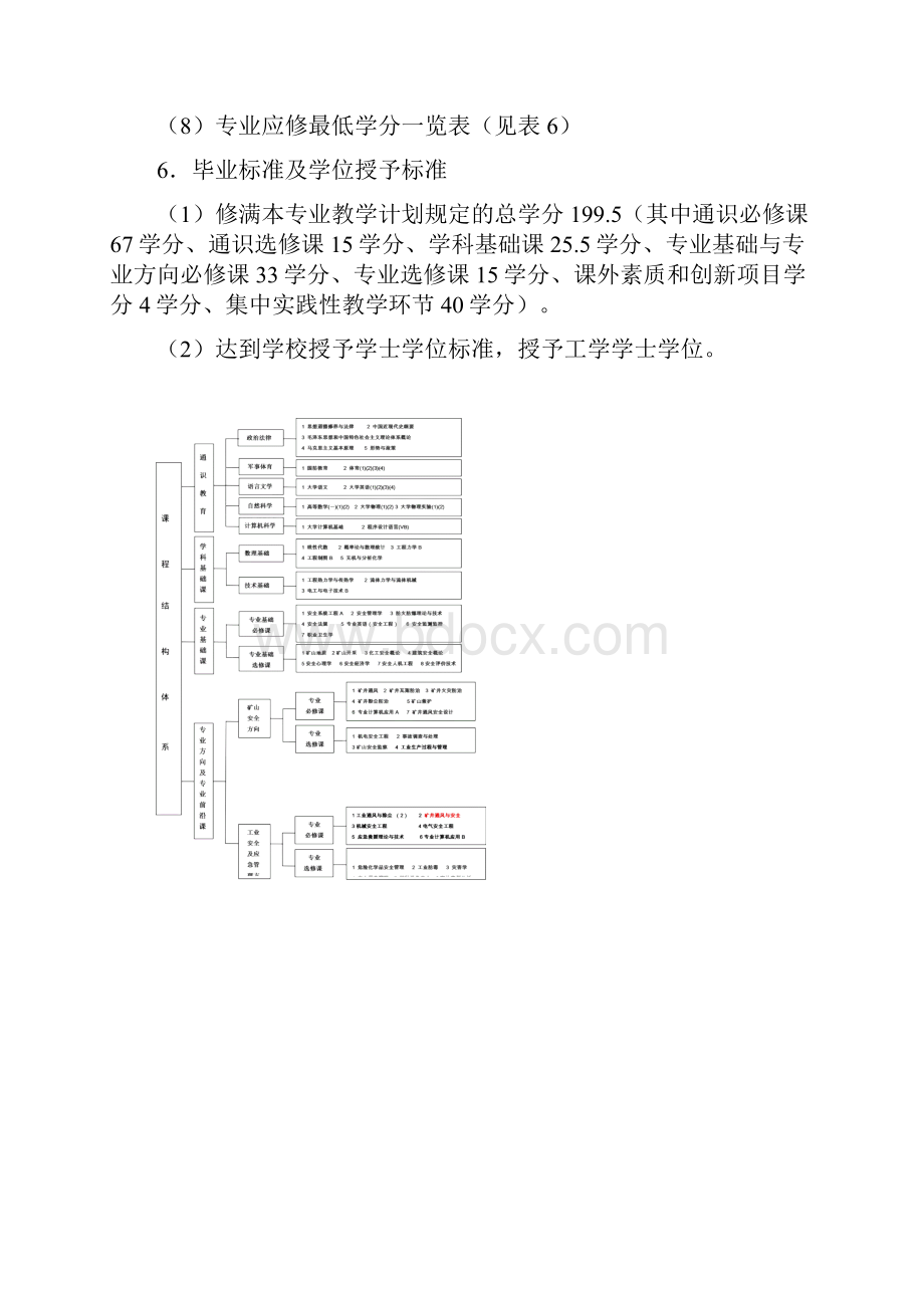 华北科技学院.docx_第3页