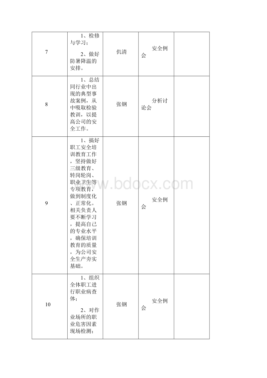 安全活动计划管理部门基本功训练活动台帐.docx_第3页