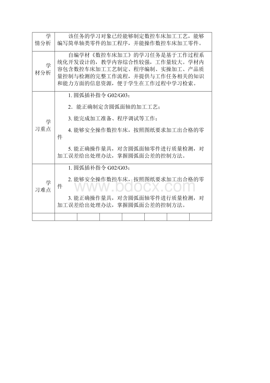 情境6圆锥轴的加工教案 修改完的.docx_第2页